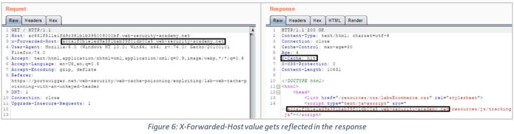 Discover XSS Security Flaws by Fuzzing with Burp Suite, Wfuzz & XSStrike «  Null Byte :: WonderHowTo