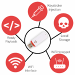 Wi-Fi BadUSB device with features including keystroke injection, local storage, payloads, Wi-Fi honeypot, and wireless interface
