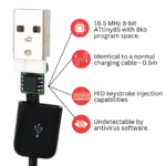 A close-up view of the BadUSB-C Keystroke Injection Cable, highlighting its technical specifications such as the ATtiny85 chip, its physical design, and key capabilities.