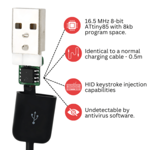 A close-up view of the BadUSB-C Keystroke Injection Cable, highlighting its technical specifications such as the ATtiny85 chip, its physical design, and key capabilities.