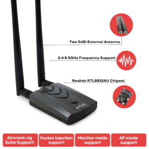 A USB wireless adapter with two external 5dBi antennas, supporting 2.4GHz and 5GHz frequencies, featuring a Realtek RTL8812AU chipset, and various modes including monitor and AP mode.